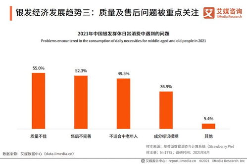 2021年中国银发市场经济发展趋势分析 健康场景成新的爆发点
